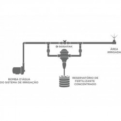 DOSATAK - DOSADOR DE LIQUIDOS ROSCA EXTERNA 3/4 PARA IRRIGAÇÃO DOSATAK - DOSADOR DE LIQUIDOS ROSCA EXTERNA 3/4 PARA IRRIGAÇÃO