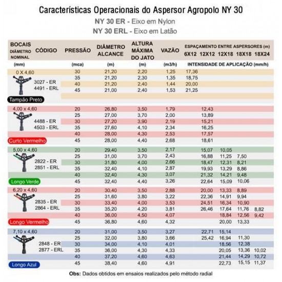 ASPERSOR AGROPOLO NY30 ER 5,0X4,6MM