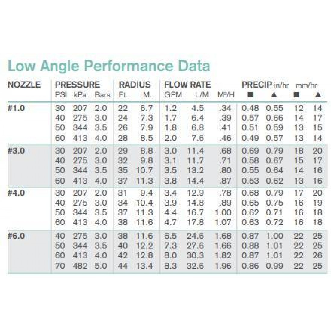 ASPERSOR ROTOR RPS75 3/4 KRAIN
