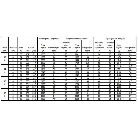 ASPERSOR SIME HYDRA SETORIAL 1 1/2″