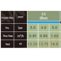 ASPERSOR SETORIAL  3/4 FÊMEA BOCAL 3,5MM - GIANNI ASPERSOR SETORIAL  3/4 FÊMEA BOCAL 3,5MM - GIANNI