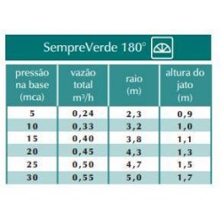 ASPERSOR SEMPRE VERDE TUBO 180 GRAUS ASPERSOR SEMPRE VERDE TUBO 180 GRAUS