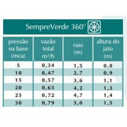 ASPERSOR SEMPRE VERDE TUBO 360 GRAUS ASPERSOR SEMPRE VERDE TUBO 360 GRAUS