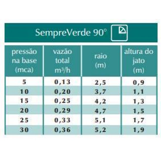 ASPERSOR SEMPRE VERDE TUBO 90 GRAUS