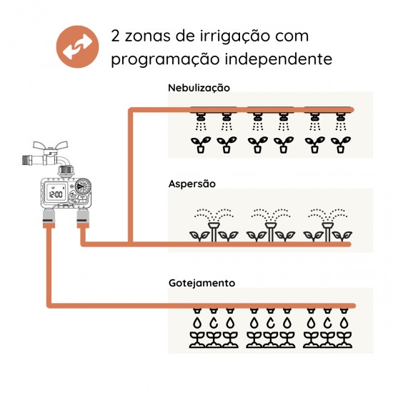 TEMPORIZADOR PARA IRRIGAÇÃO DIGITAL 2 SAÍDAS - TIE21 TEMPORIZADOR PARA IRRIGAÇÃO DIGITAL 2 SAÍDAS - TIE21